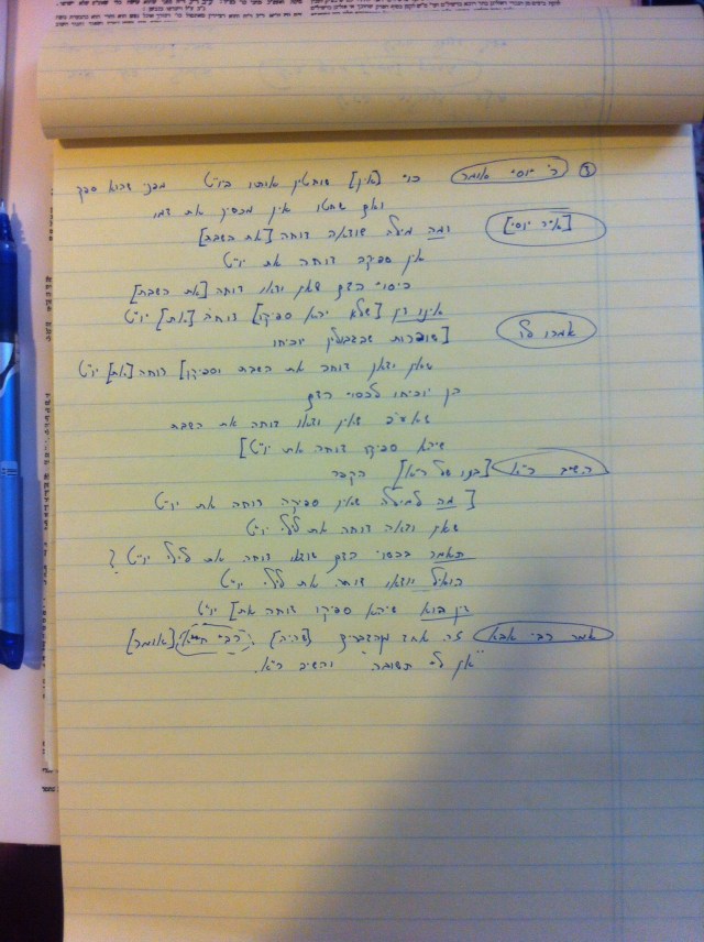 תוספתא ביצה א ג